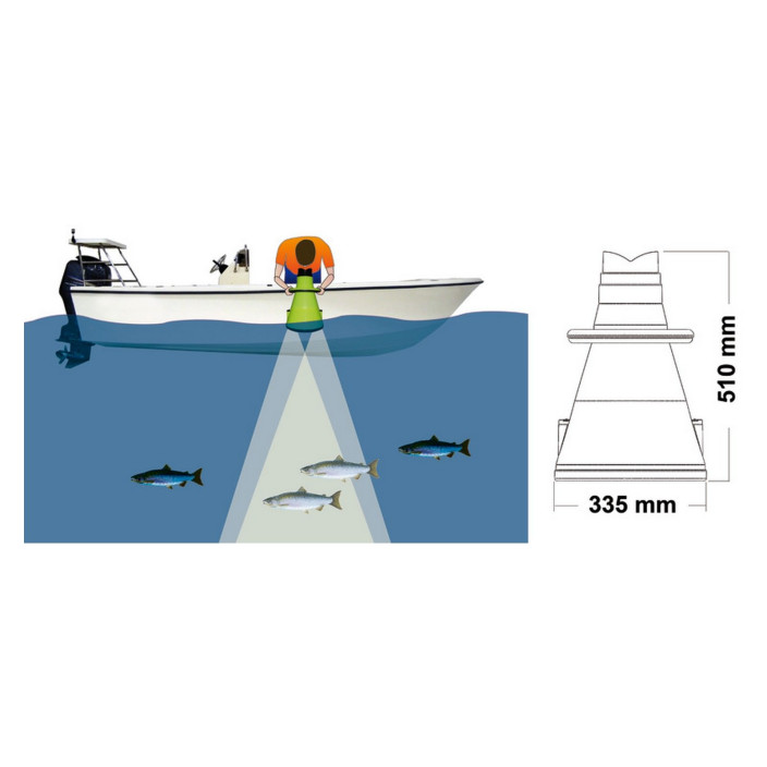 Demountable bathyscope