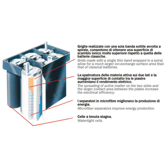 Batteria Maxxima x avviamento