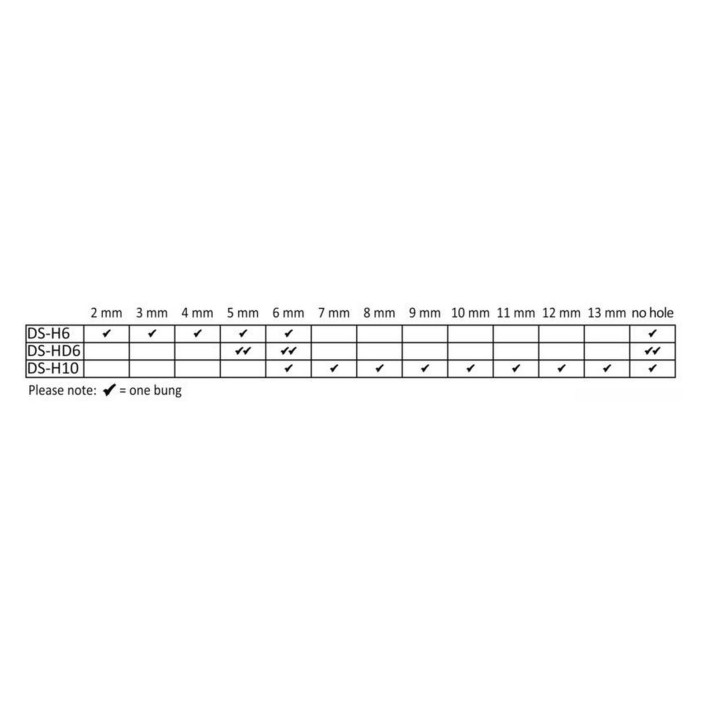 Scanstrut stuffing box