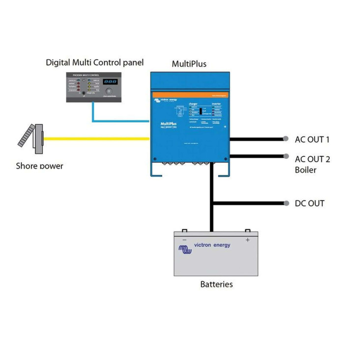 VICTRON MULTIPLUS  battery charger + inverter combo system