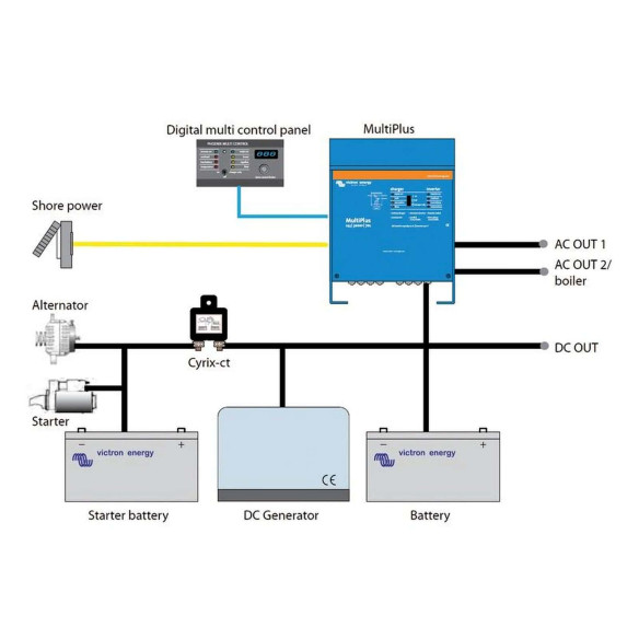VICTRON MULTIPLUS  battery charger + inverter combo system