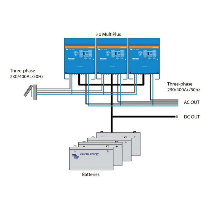VICTRON MULTIPLUS  battery charger + inverter combo system