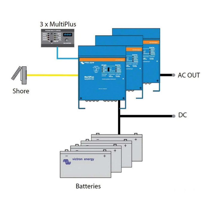 Sistema combinato VICTRON MULTIPLUS - Caricabatteria + Inverter