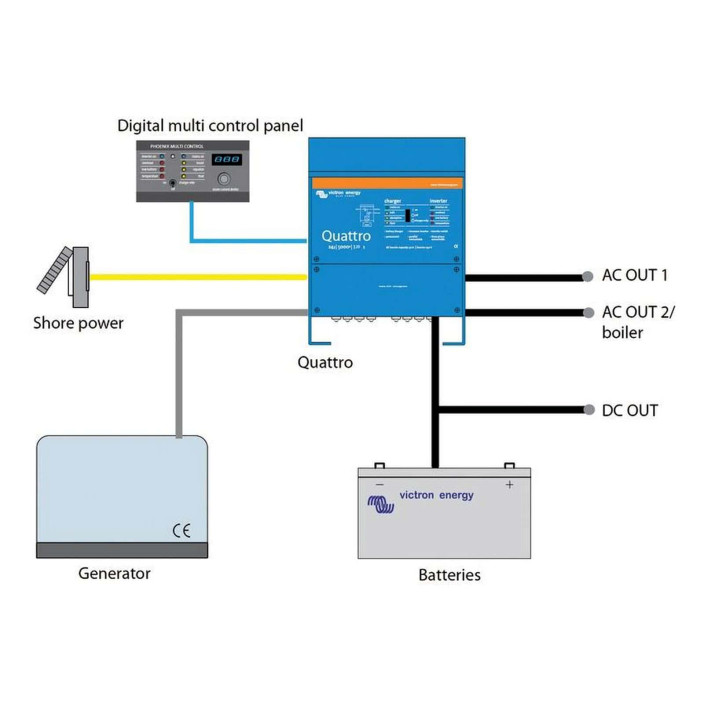 Sistema combinato VICTRON Quattro - Caricabatteria + Inverter