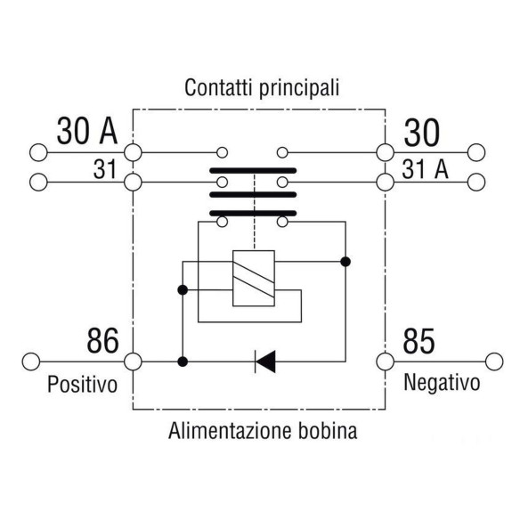Staccabatteria automatico bipolare (teleruttore generale di corrente con alimentazione separata della bobina)