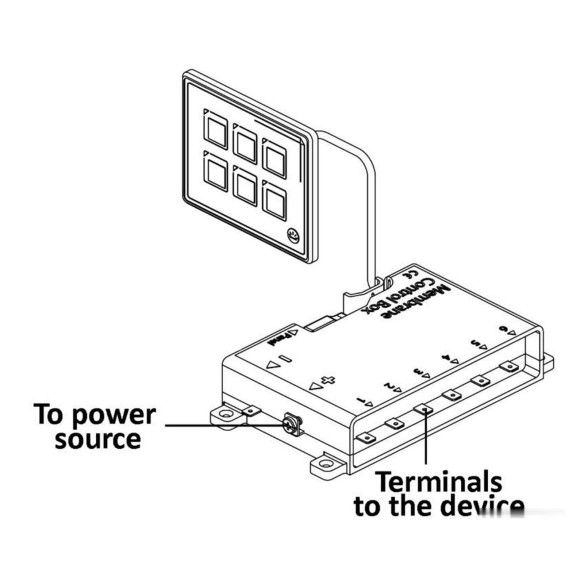 Pannello elettrico touch control pulsanti