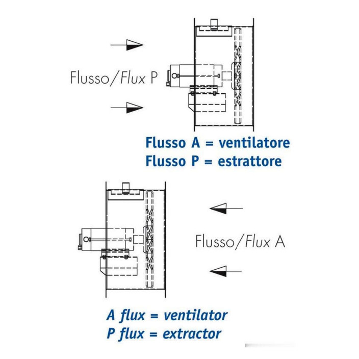 Helicoidal blower