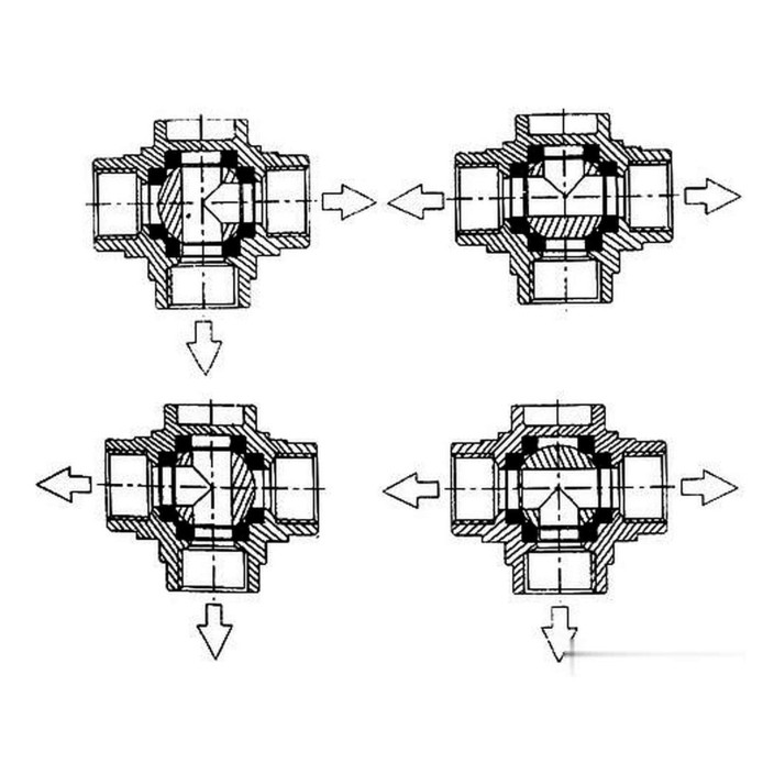 Valvola sfera deviatrice