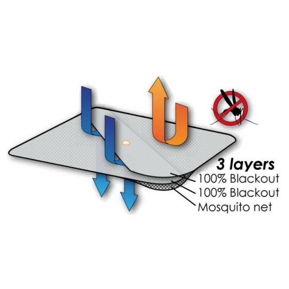 Blind flyscreen