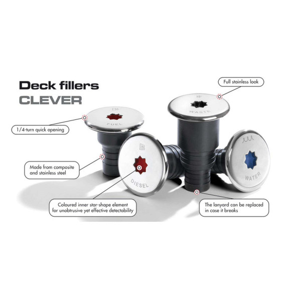 Clever deck filler comoulded cover