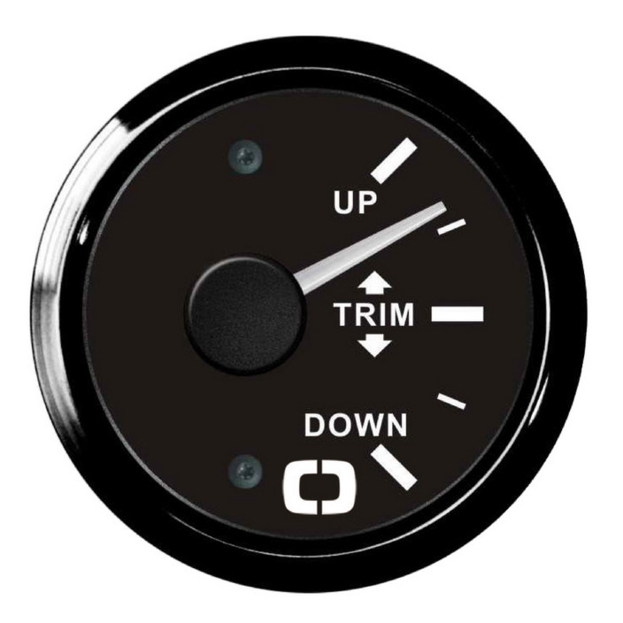 Indicatore TRIM