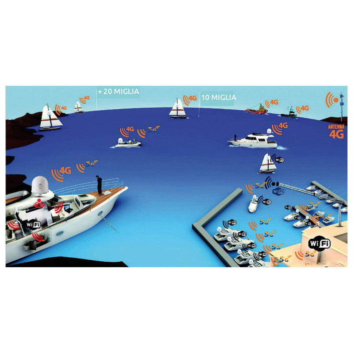 GLOMEX weBBoat Plus 5G