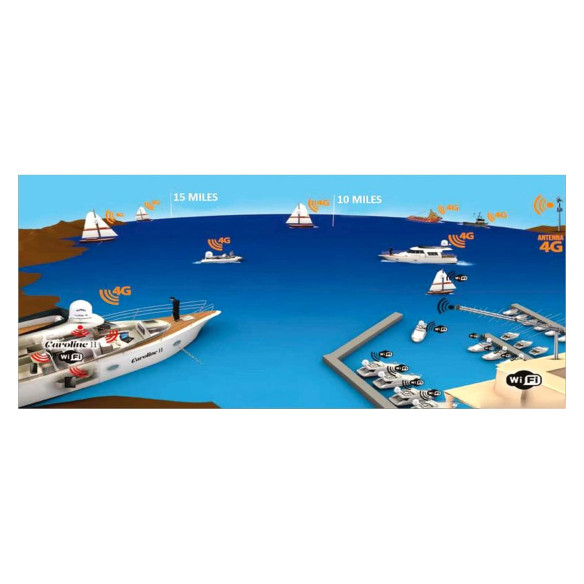 WeBBoat 4G Lite High Speed