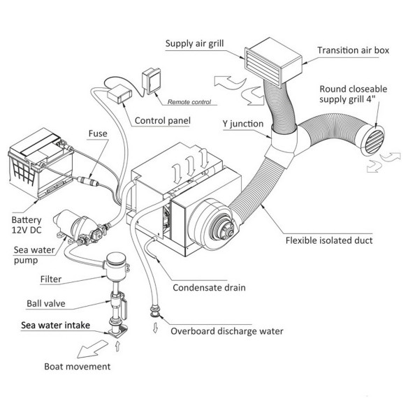 Climatizzatore AirJet