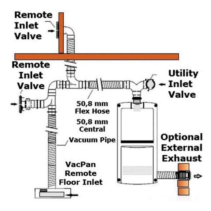 Centralized vacuum cleaner