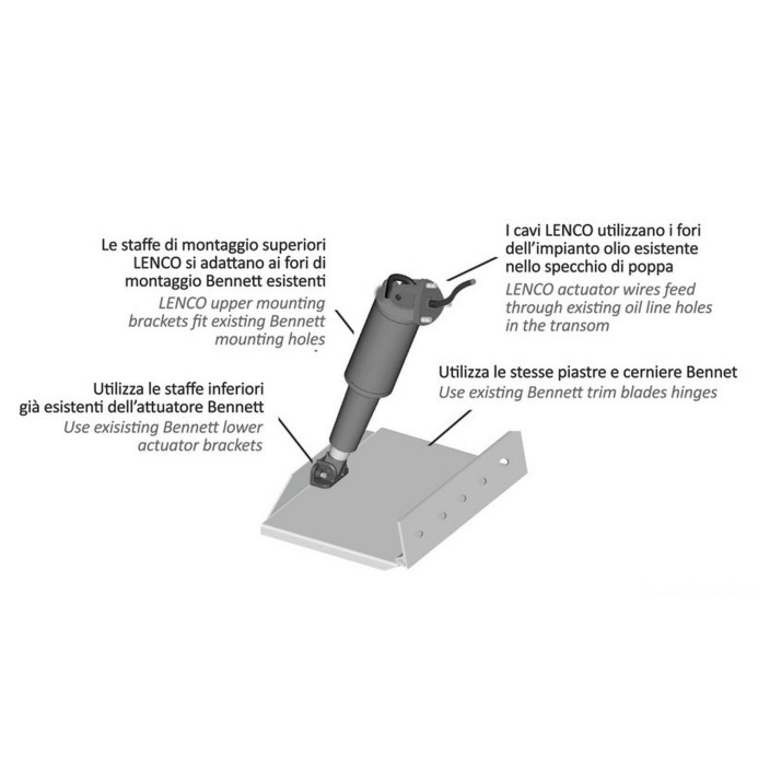 Kit Lenco Retrofit Bennet