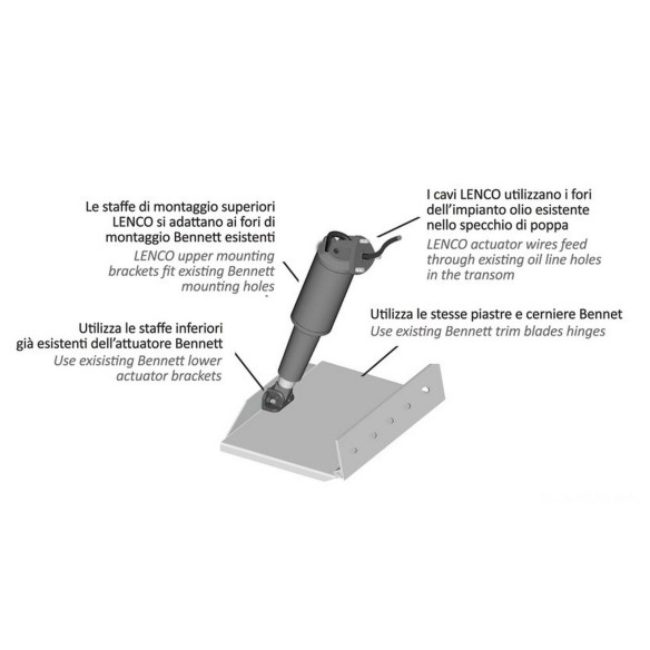 Lenco Retrofit kit Bennet