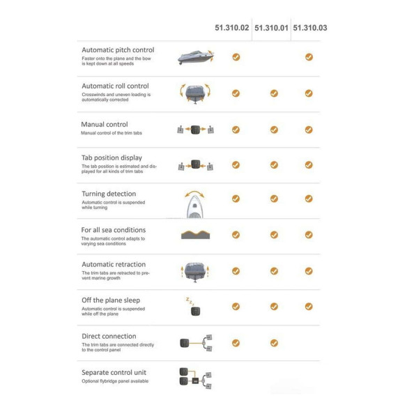 MENTE MARINE control panel ACS RP