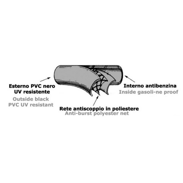 Tubo carburante Rotolo