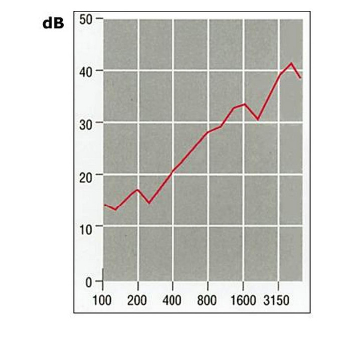 Pannello autoestinguente con finitura fibra di vetro bianca