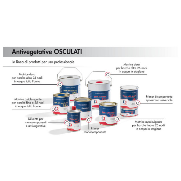 Antivegetativa autolevigante Classic